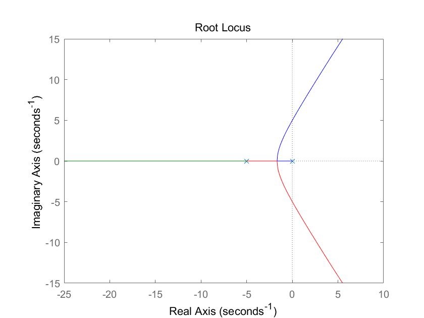 Usando Python para implementar el método RungeKutta programador clic