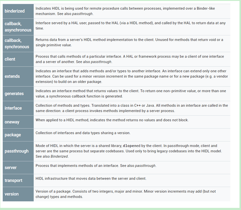 HIDL最全编译流程 程序员大本营