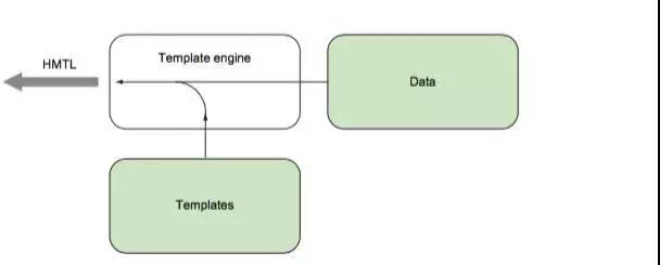 Golang Template - Programmer Sought