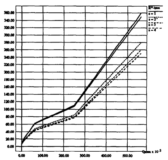 Hilbert Rtree An Improved Rtree Using Fractals_void_念的博客CSDN博客