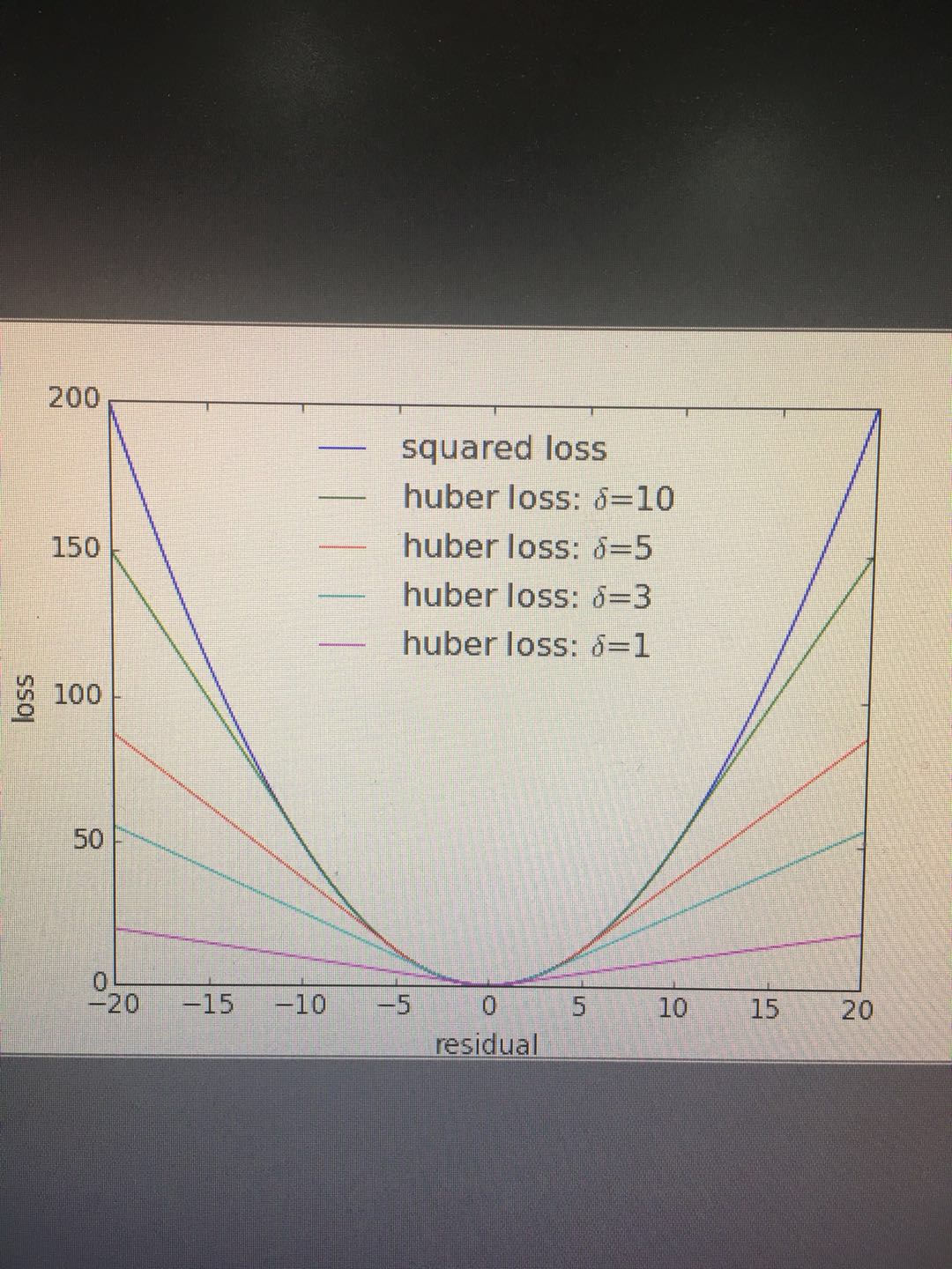 huber_loss_代码报出,huber损失缺少1个必需的位置参数delta如何解决CSDN博客
