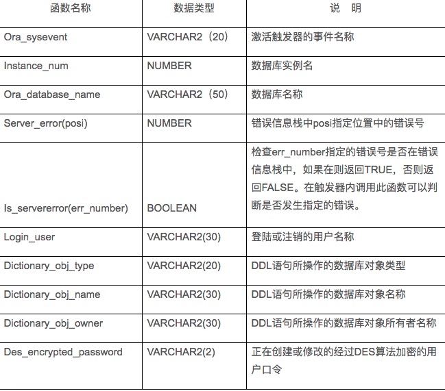 plsql 触发器的使用_u012474716的博客CSDN博客_plsql触发器