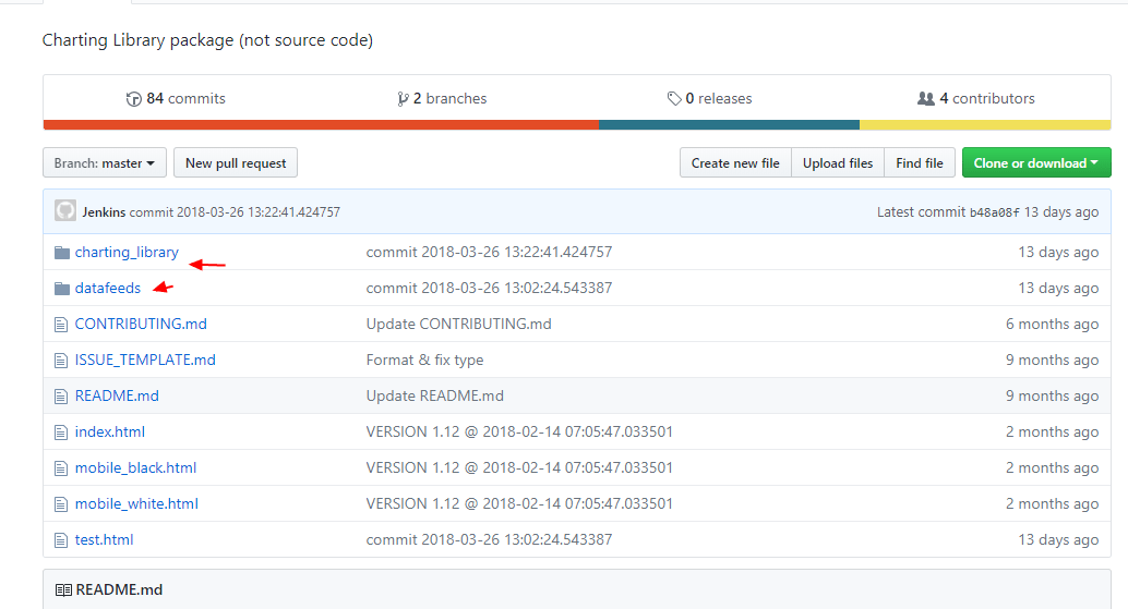 Download Trading View Pro 447 build 1000447 Mod apk