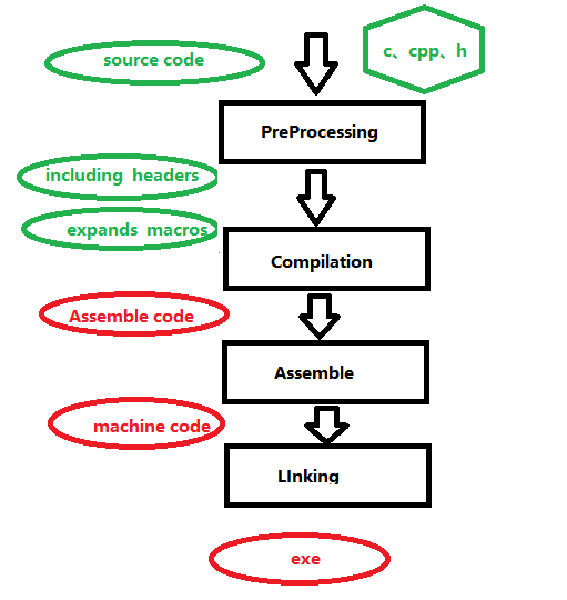 When Codeblocks install Can not find compiler executable in your