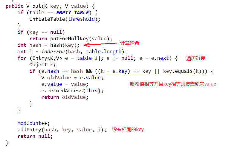 java hashcode方法理解_hashcode是nativeCSDN博客