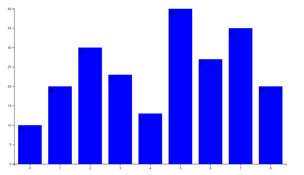 D3.js v5 introductory tutorial (Chapter 9) complete histogram Code