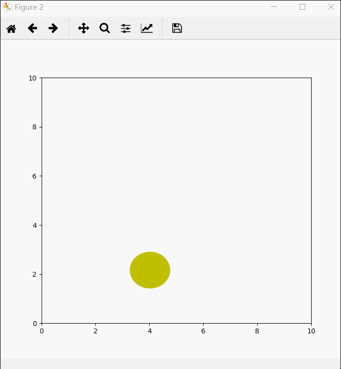 How to display its NavigationToolbar(2) when PyQt5 is combined with matplotlib Programmer Sought
