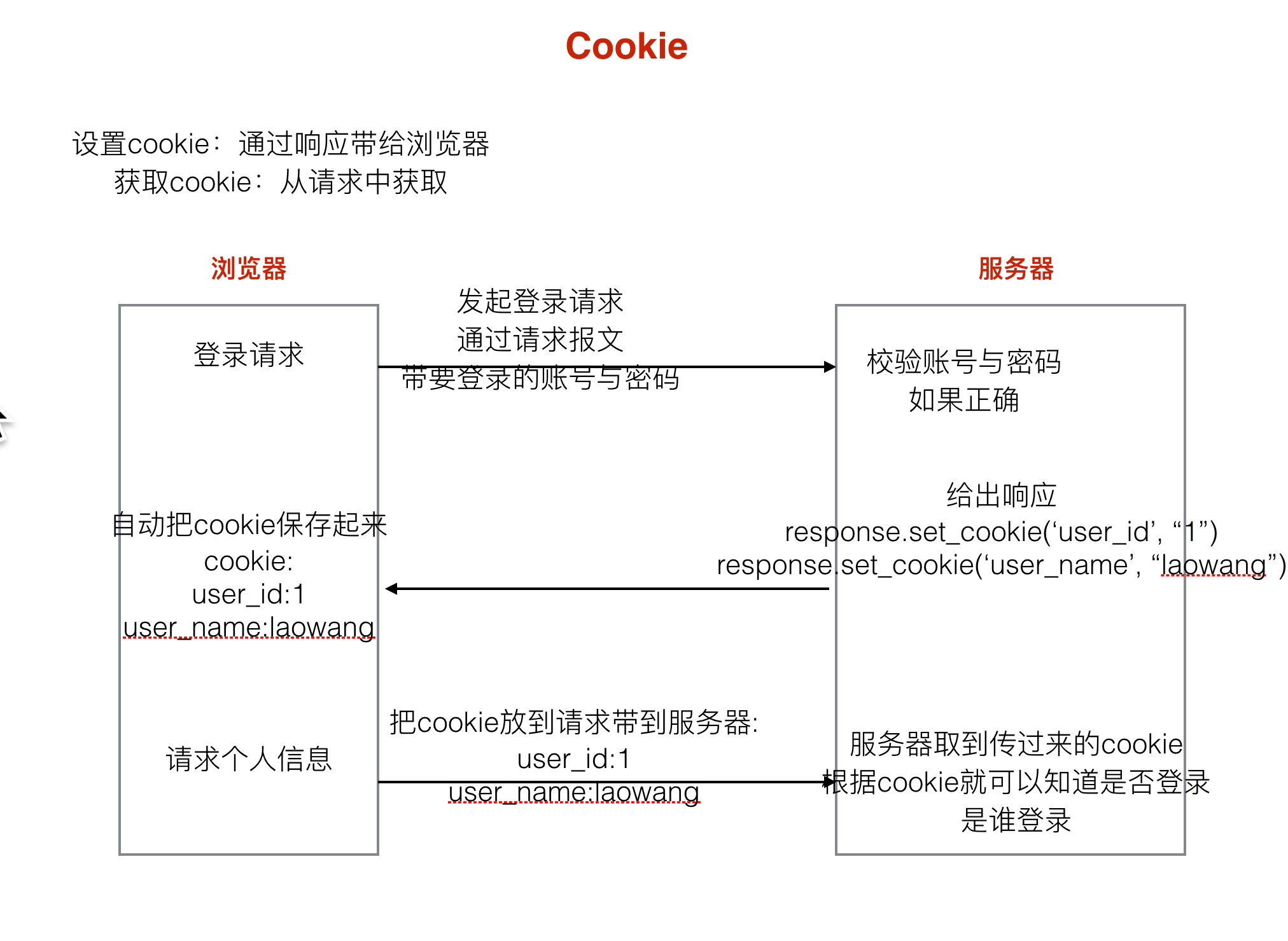 Flask框架1（视图及路由）_flask框架的工作模式CSDN博客