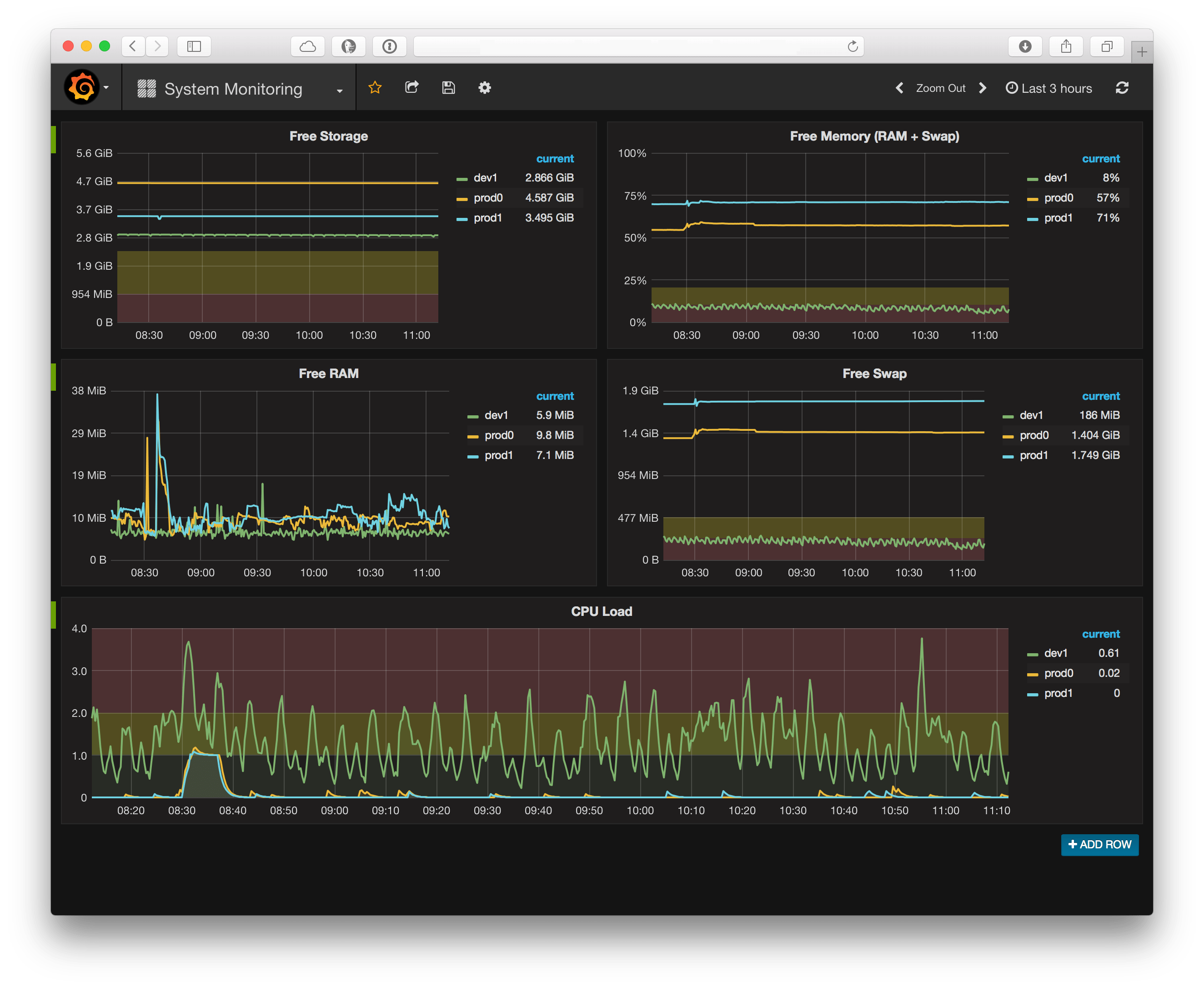 SpringBoot使用prometheus监控 程序员大本营