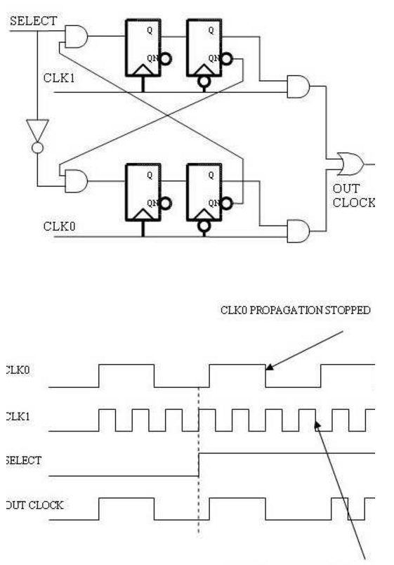 Verilog学习心得之一时钟无缝切换_verilog时钟源选择CSDN博客
