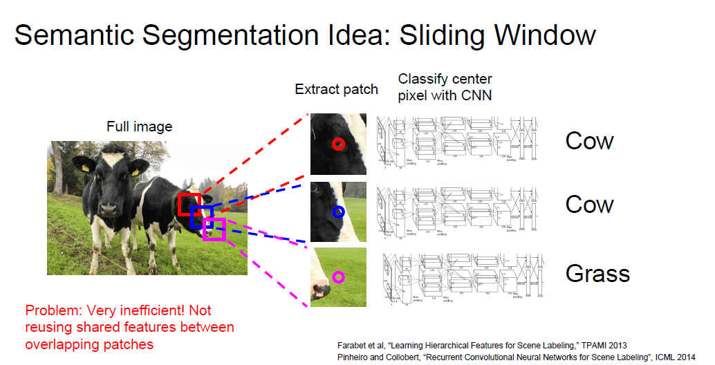 第十一讲课时24_bed of nails upsamplingCSDN博客