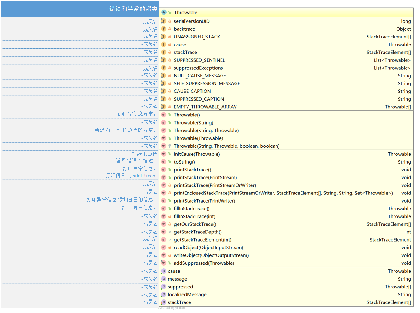 java.lang.throwable_java.lang.throwable 重新命名CSDN博客