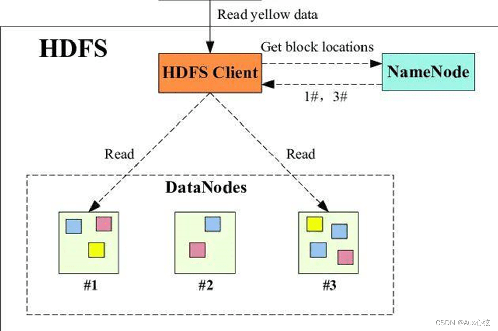 HDFS的集群扩展和故障切换策略_切换hdfs 主从CSDN博客