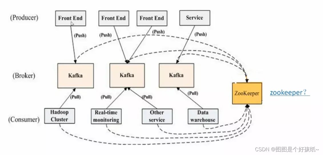 Kafka的Pull和Push分别有什么优缺点?CSDN博客
