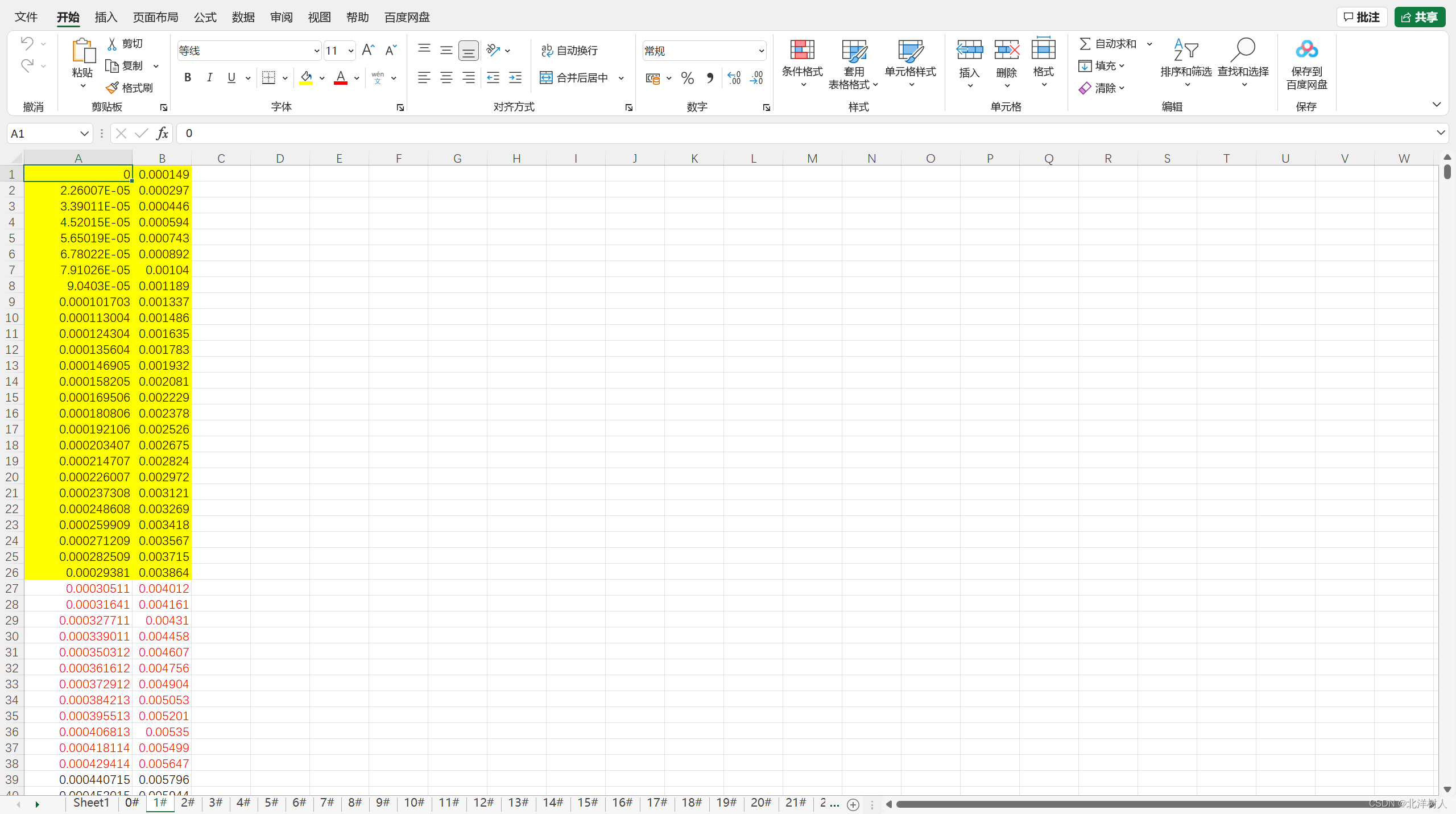 Python实现Excel中的sheet复制（可跨文件操作、可保留原格式）_python复制sheetCSDN博客
