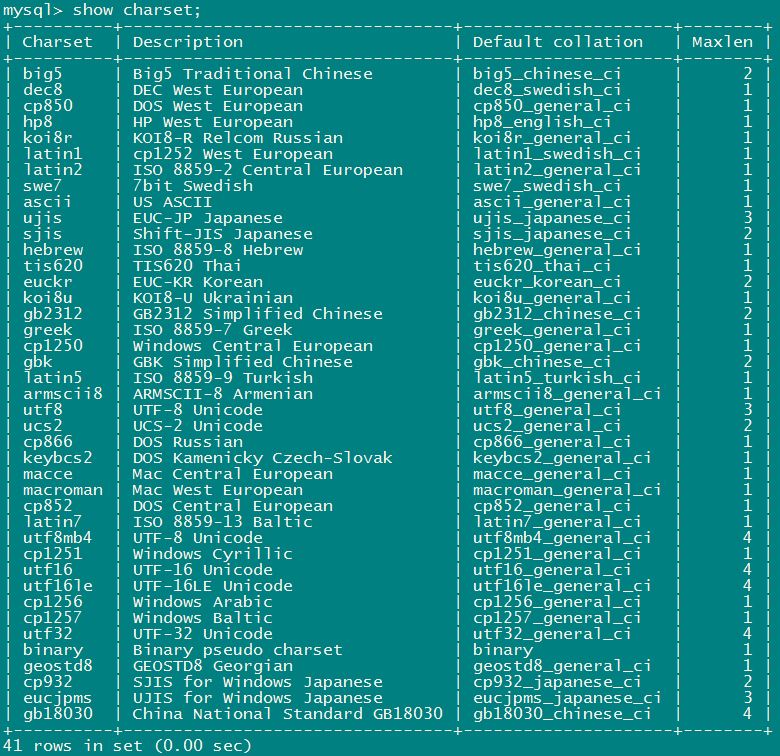 Mysql查询结果乱码_mysql select 乱码CSDN博客