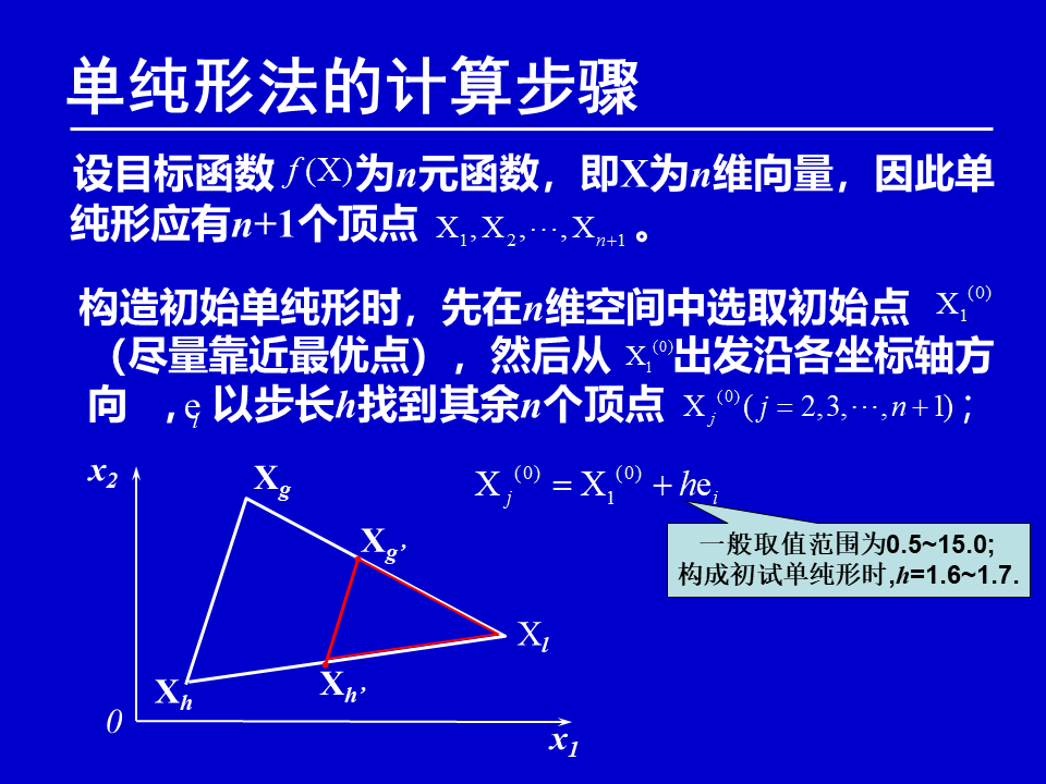 单纯形法求解函数极值问题 matlab代码_开到荼蘼的博客CSDN博客