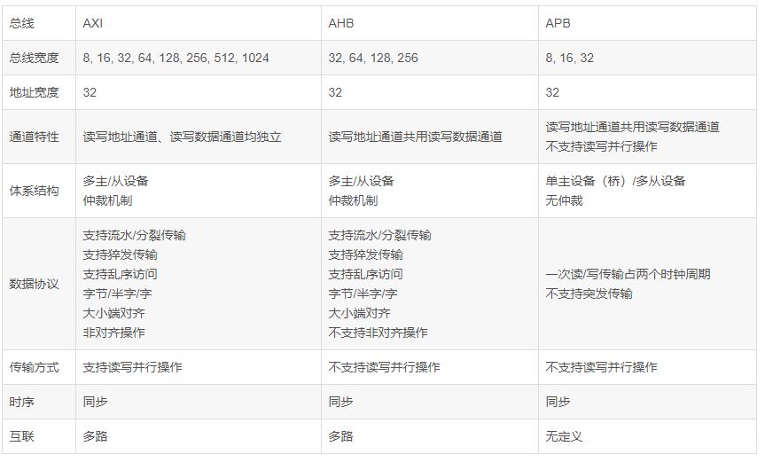 About the clock frequency of AHB and APB of STM32F4 Programmer Sought