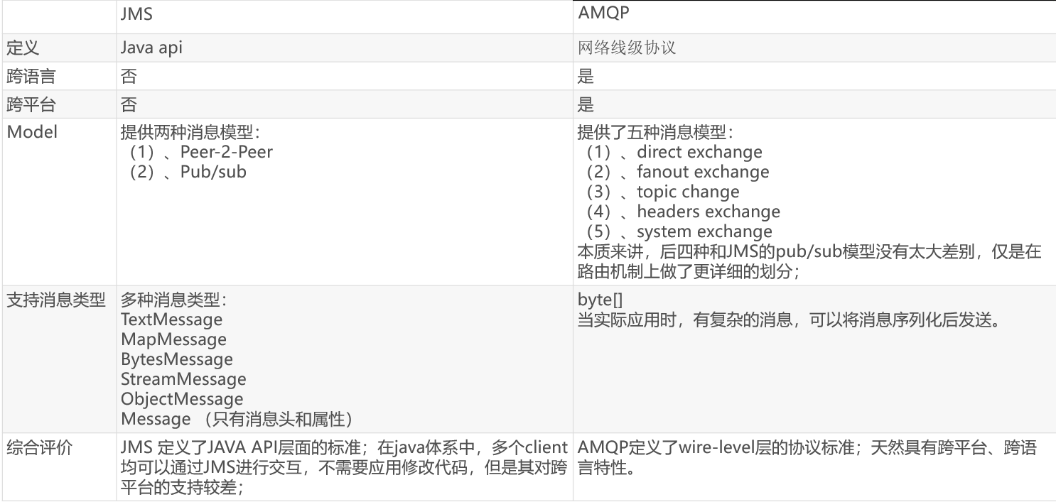 SpringBoot框架学习(九)_springboot消息队列 欧欧网