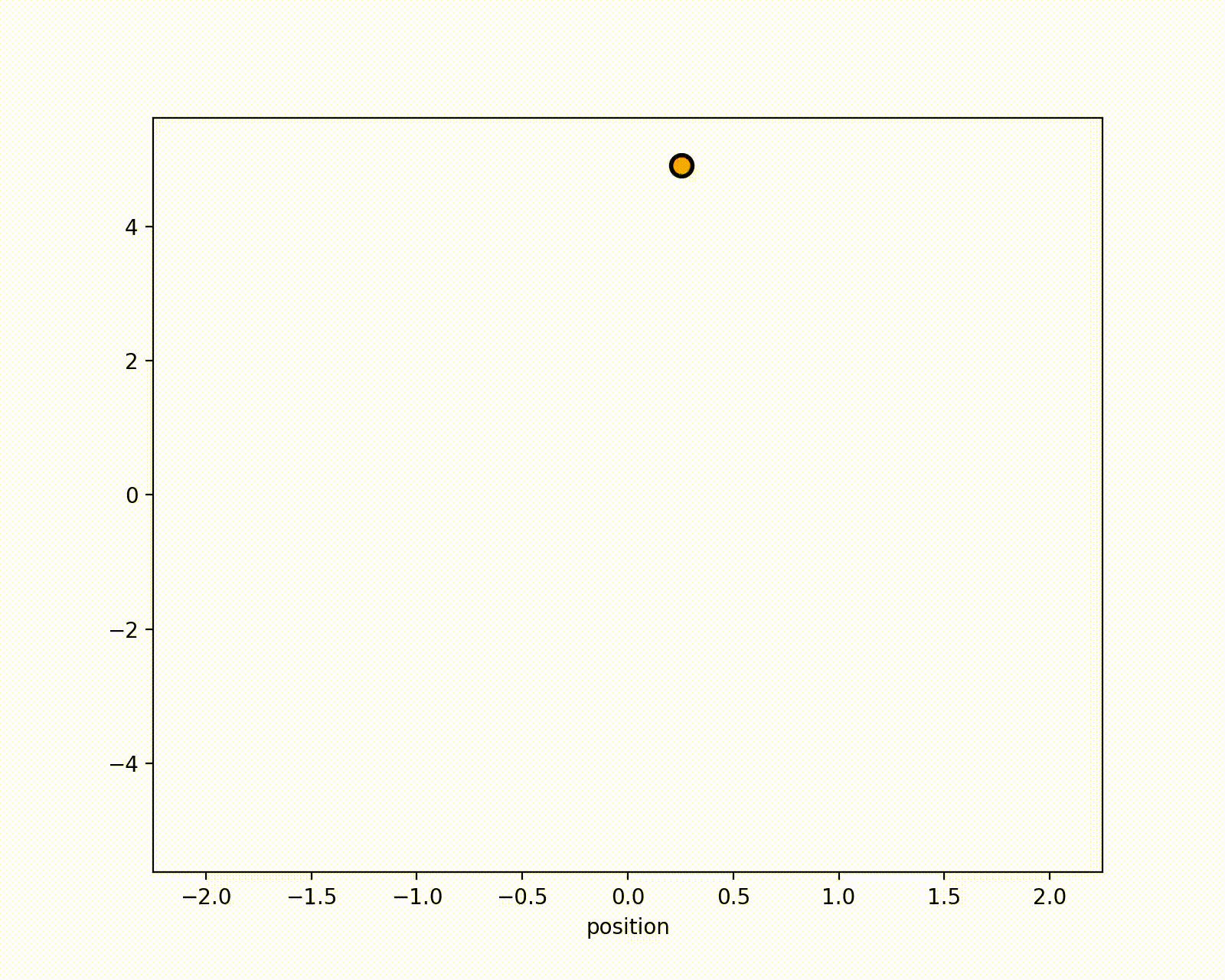 Matplotlib绘制简单动图_ouening的博客CSDN博客_matplotlib动图