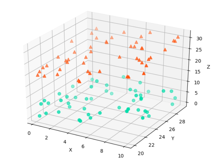 【Python】Matplotlib绘制三维散点图_plt三维散点图CSDN博客