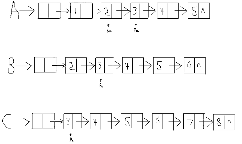 已知单链表 a, b 和 c 均为递增有序排列,现要求对 a 表作如下操作