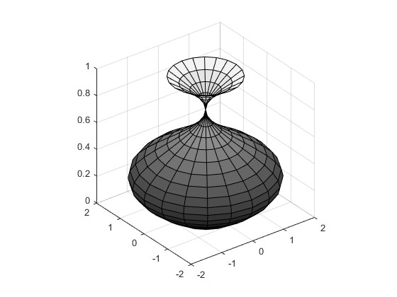 matlablearningdays三维图像
