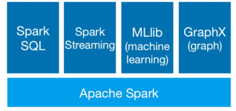spark原理及理解