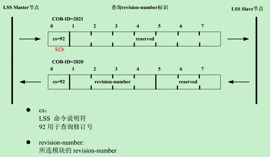 canopen-lss-node-id