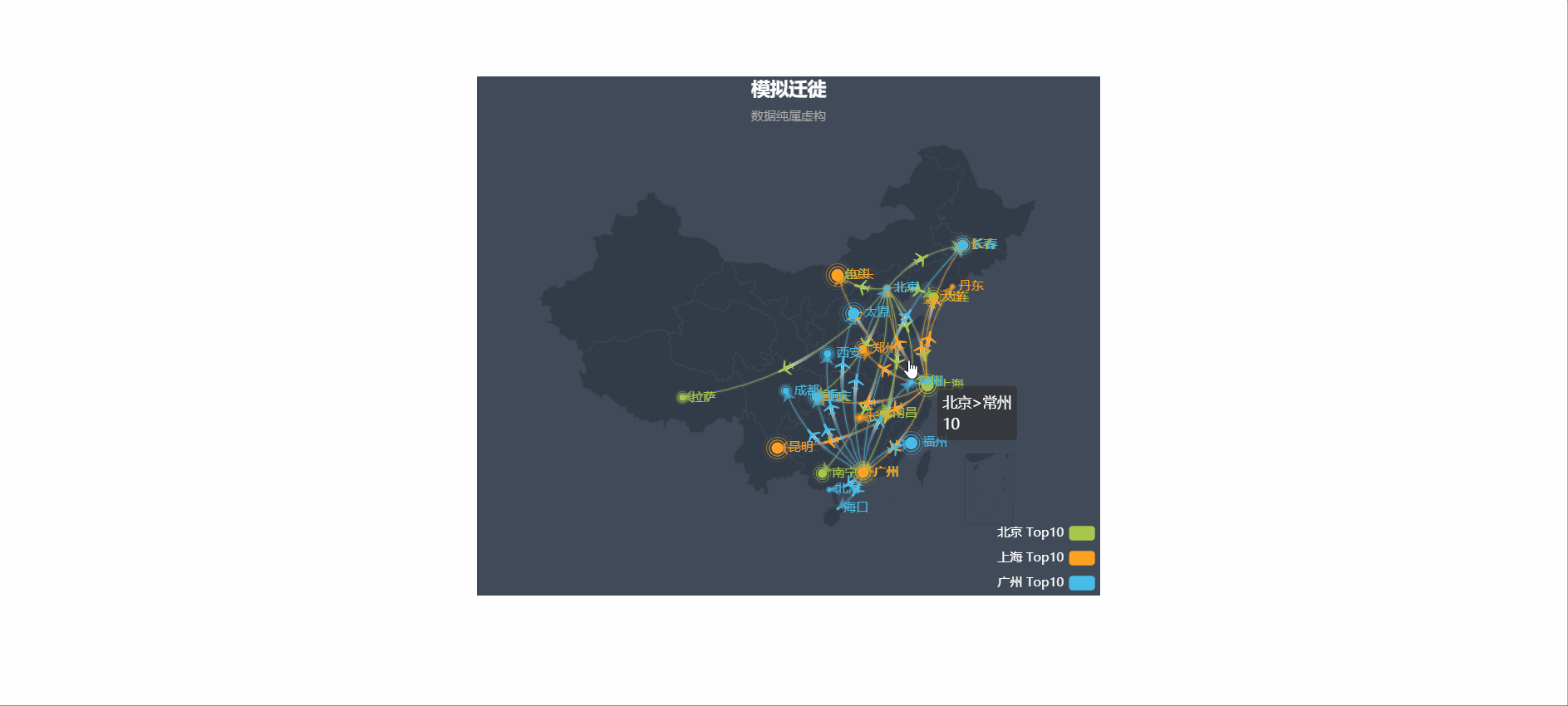 Echarts Gallery的使用方法CSDN博客