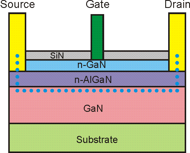 GaN器件特性简介