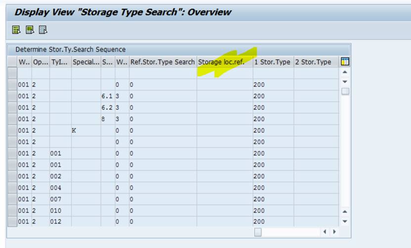 SAP WM Storage Location Ref在项目实践中的使用CSDN博客