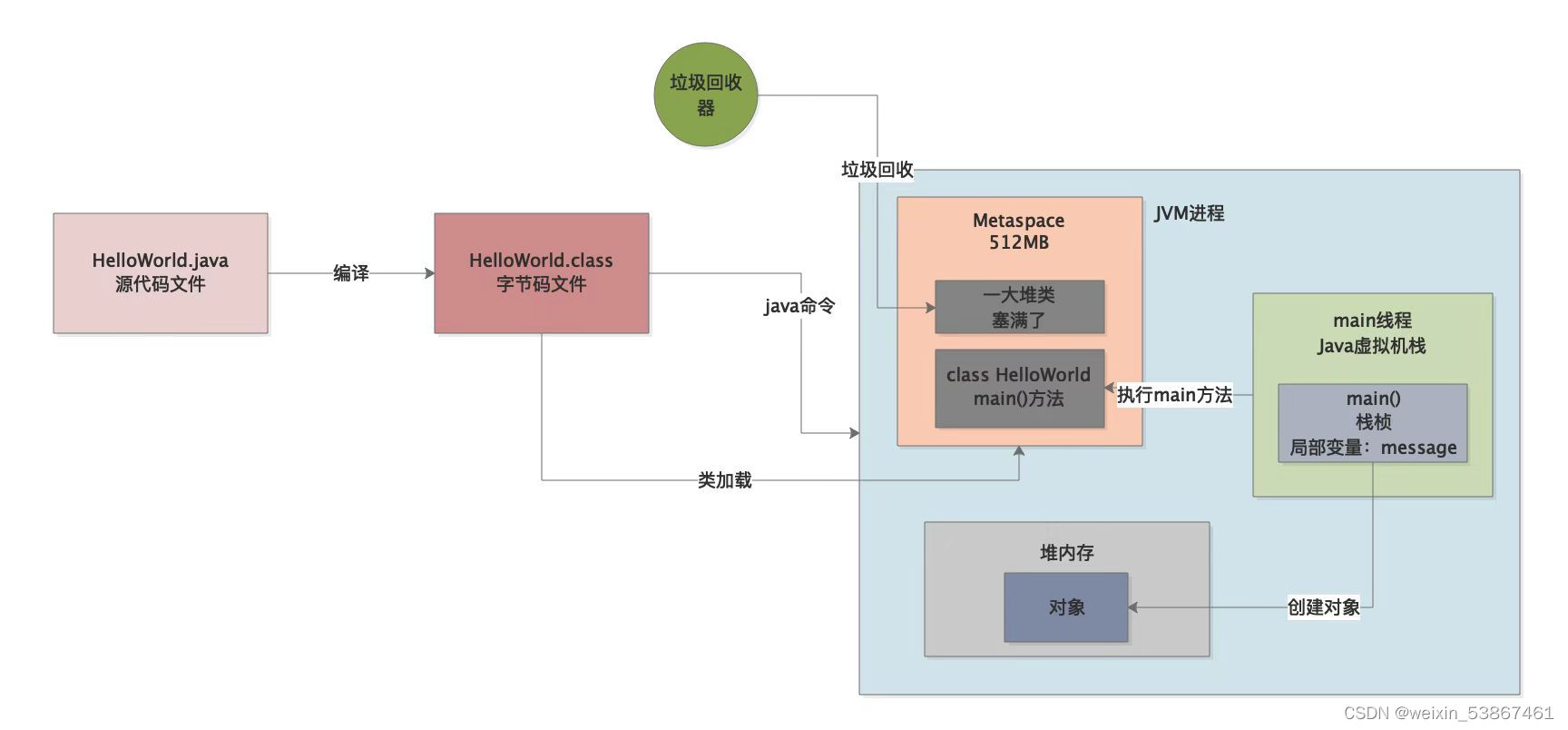 Java Metaspace_java matespaceCSDN博客
