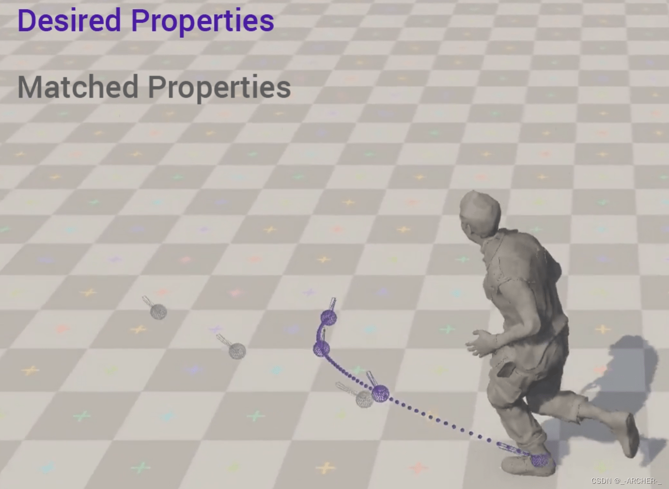 Learned Motion Matching__ARCHER_的博客CSDN博客