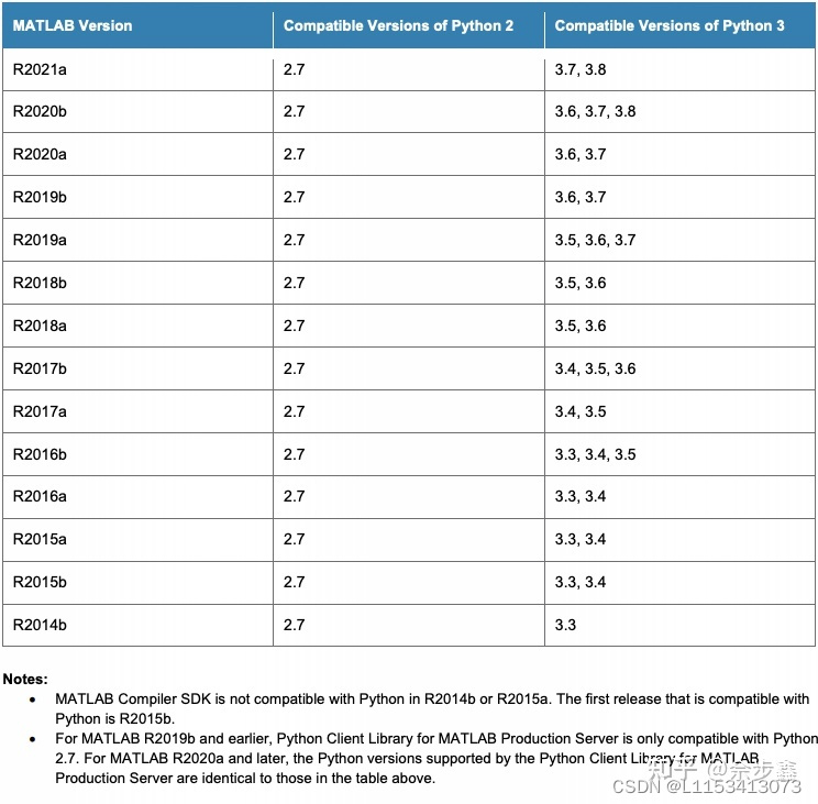 matlab simulink和python混合编程_simulink python混合CSDN博客