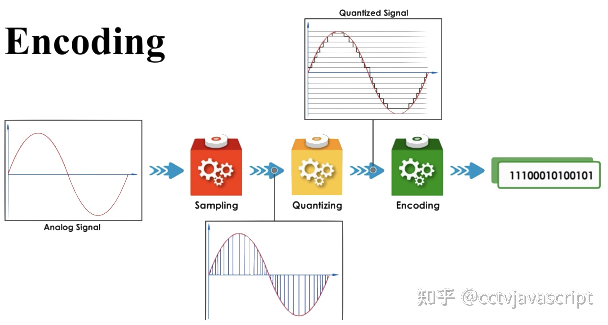 音频基础--PCM音频-CSDN博客