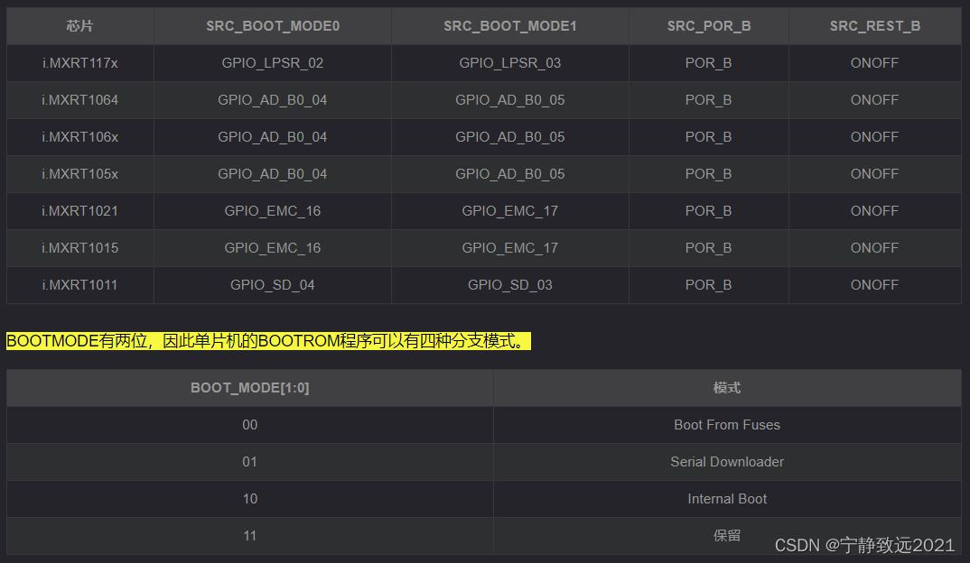 IMXRT 的Boot模式_boot from fusesCSDN博客