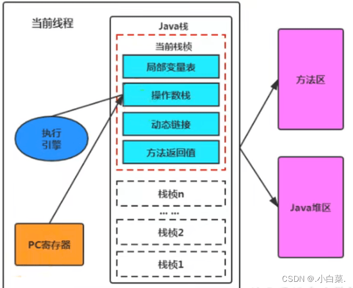java.lang.StackoverflowError nullCSDN博客