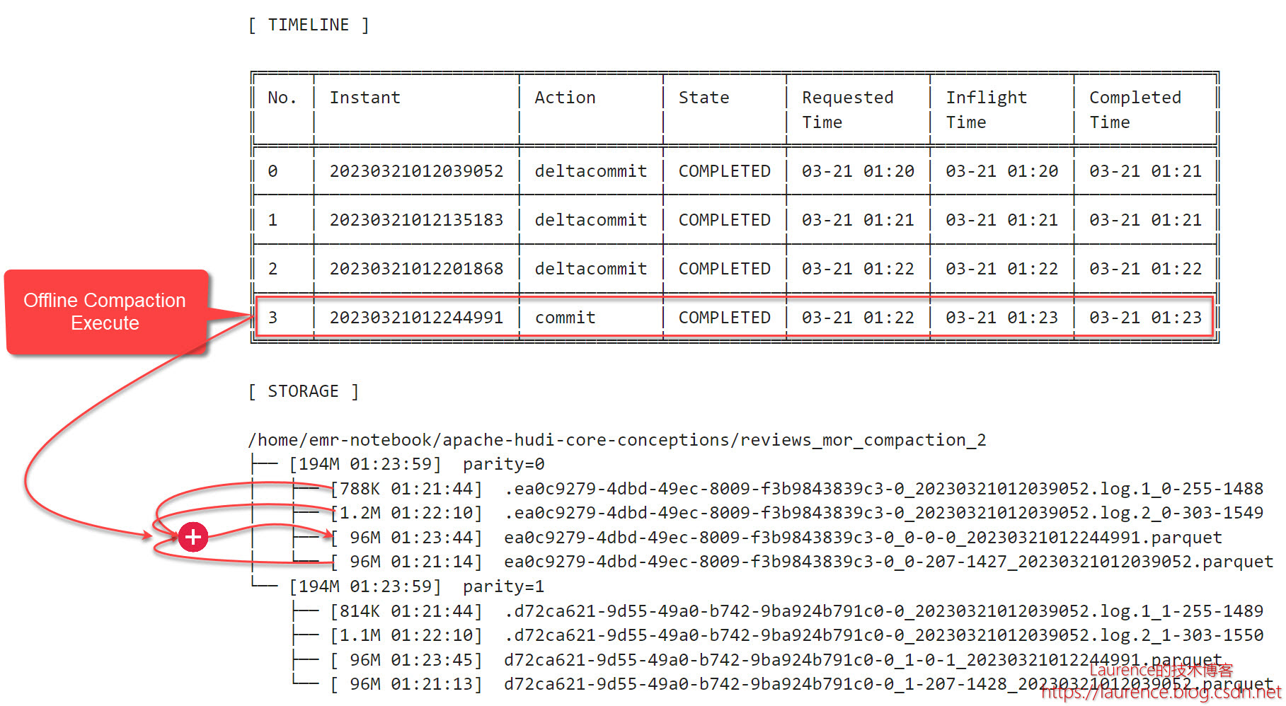 探索 Apache Hudi 核心概念 (3) Compaction_hudi compactionCSDN博客
