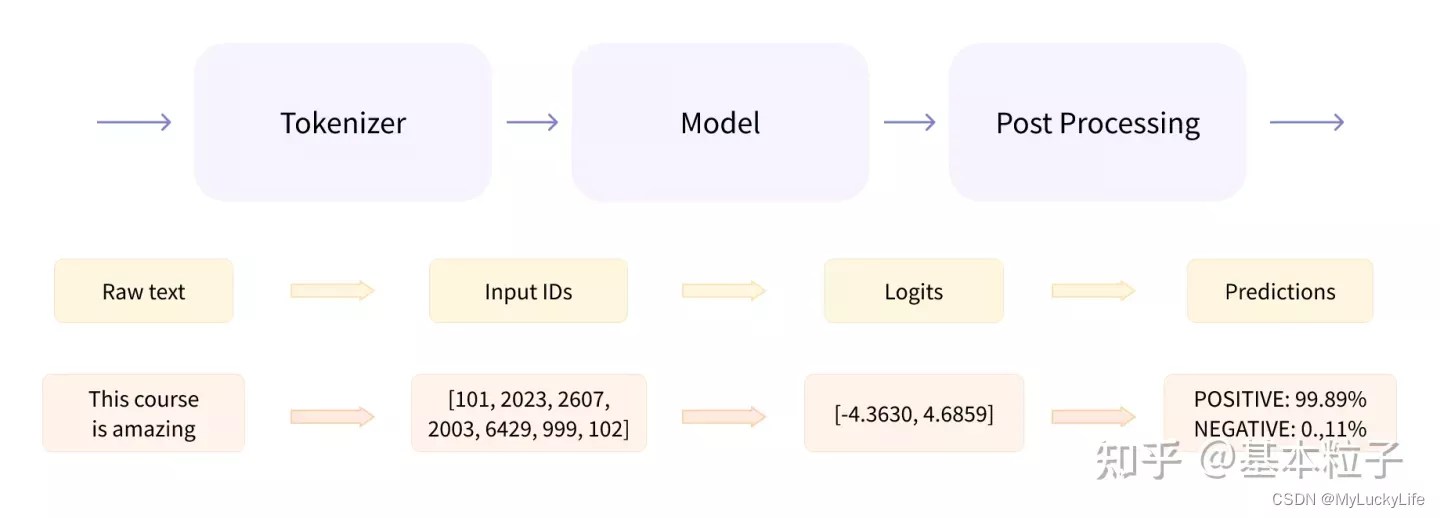 hugging face transformers模型文件 config文件_huggingface configCSDN博客