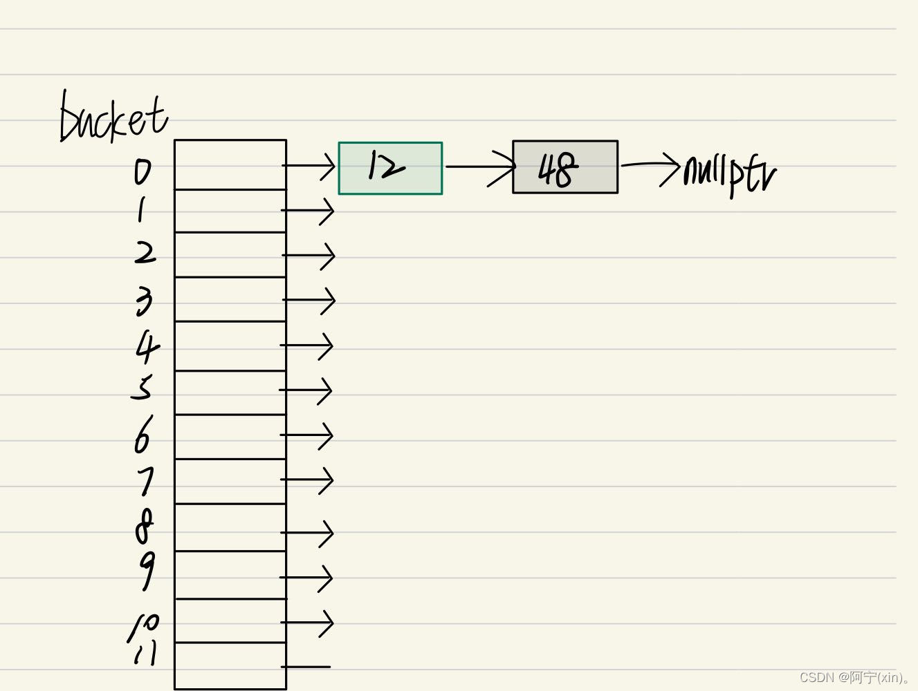 unordered_map详解_unordered mapCSDN博客