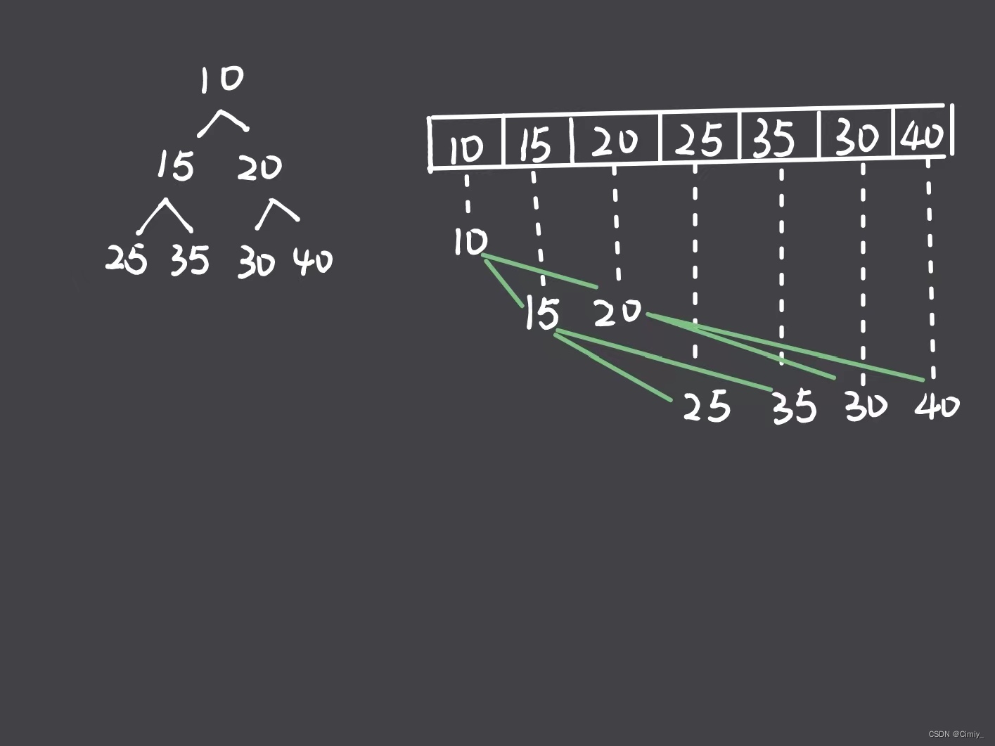 【Java】PriorityQueue优先级队列_priorityqueue 从大到小排序CSDN博客