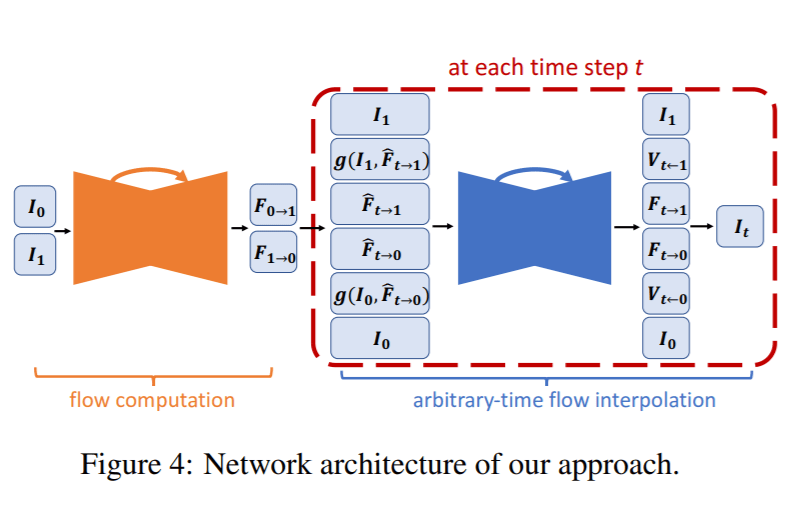 视频智能插帧：初探_revisiting adaptive convolutions for video frame iCSDN博客