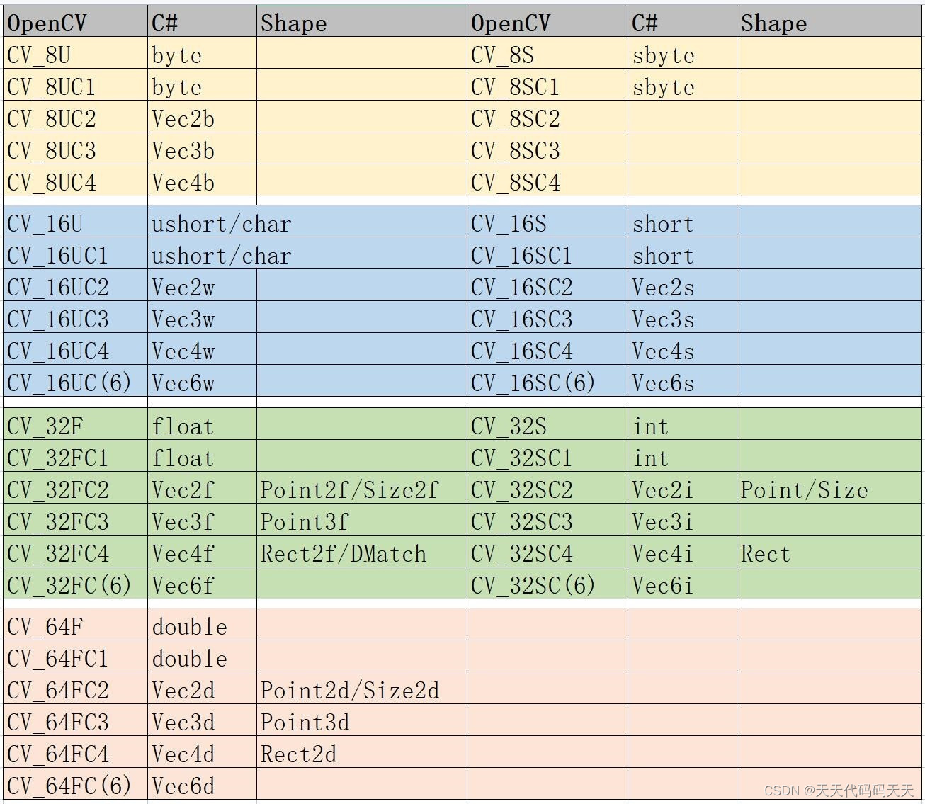 C Mat Bitmap互转_mat转bitmapCSDN博客