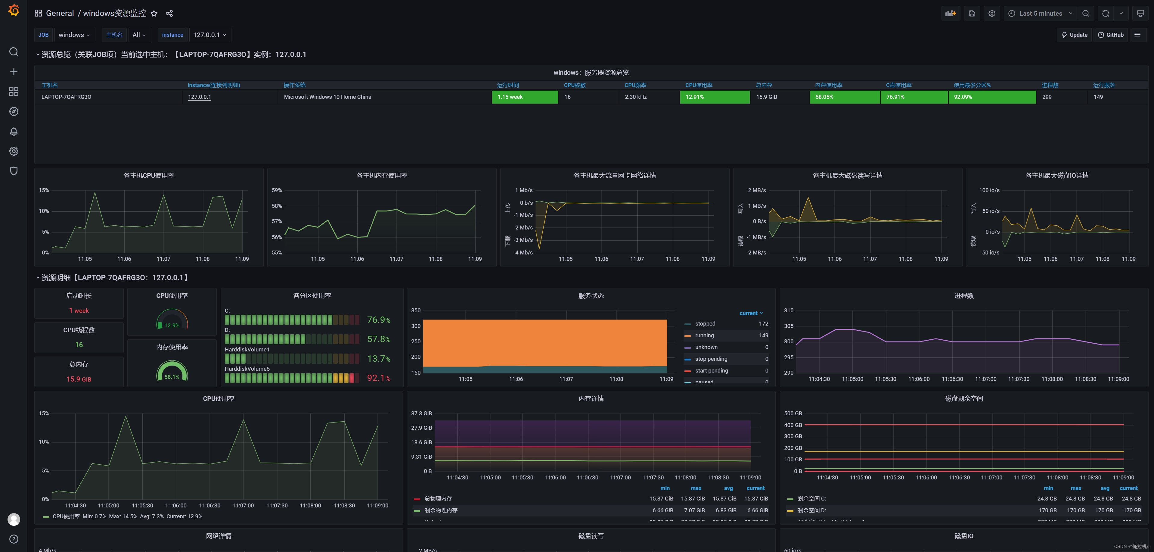 生产环境安装配置Prometheus+Grafana（windows版）_prometheus windows安装配置CSDN博客