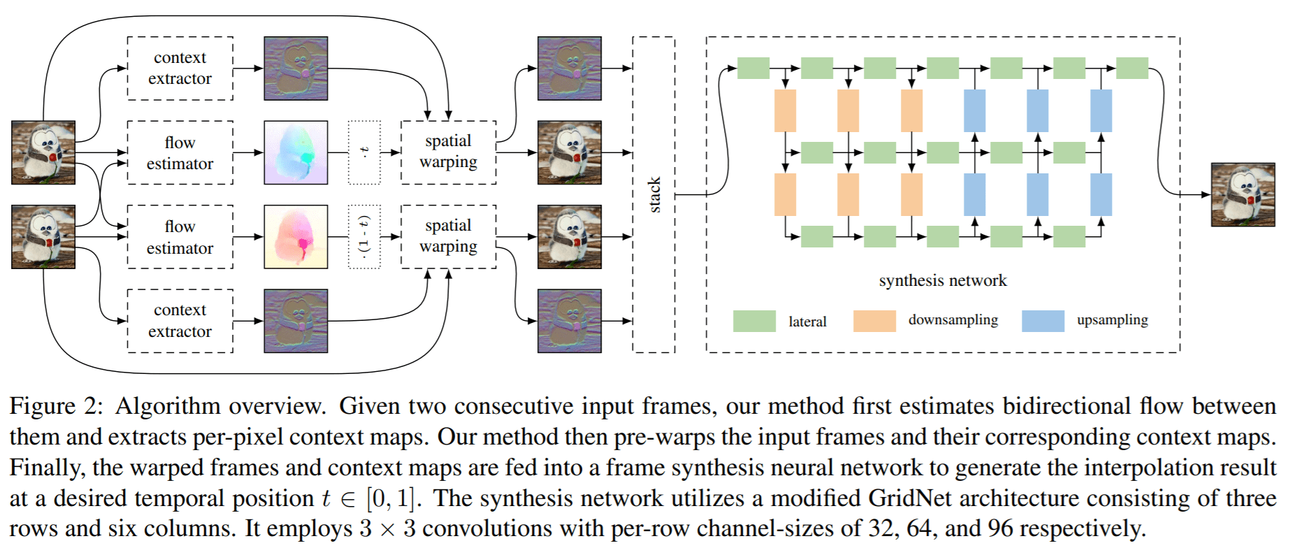视频智能插帧：初探_revisiting adaptive convolutions for video frame iCSDN博客