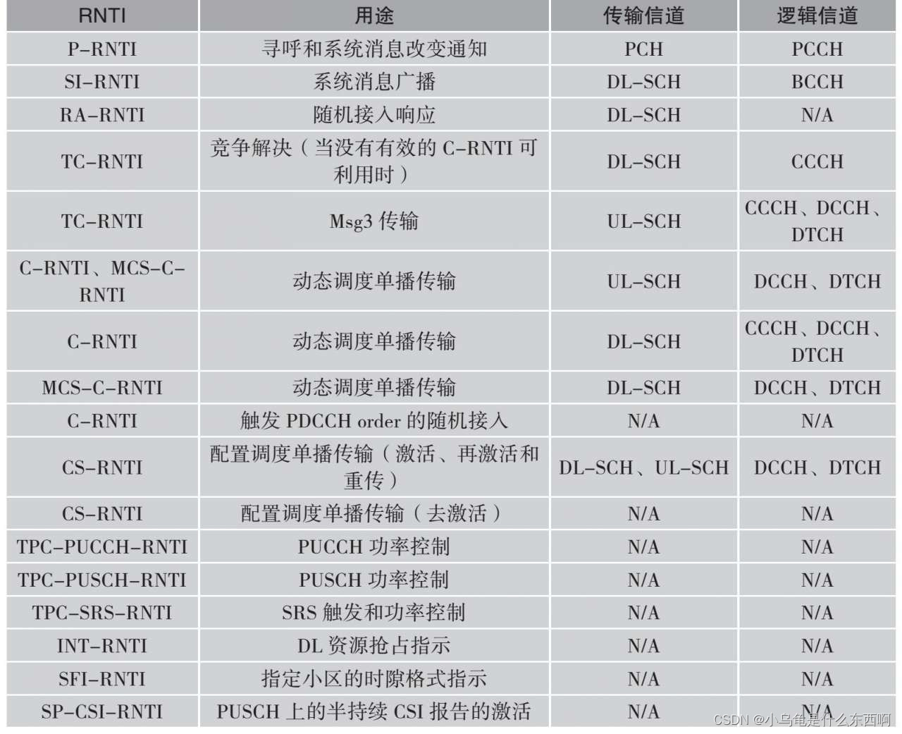 NR DCI Format介绍_小乌龟是什么东西啊的博客CSDN博客