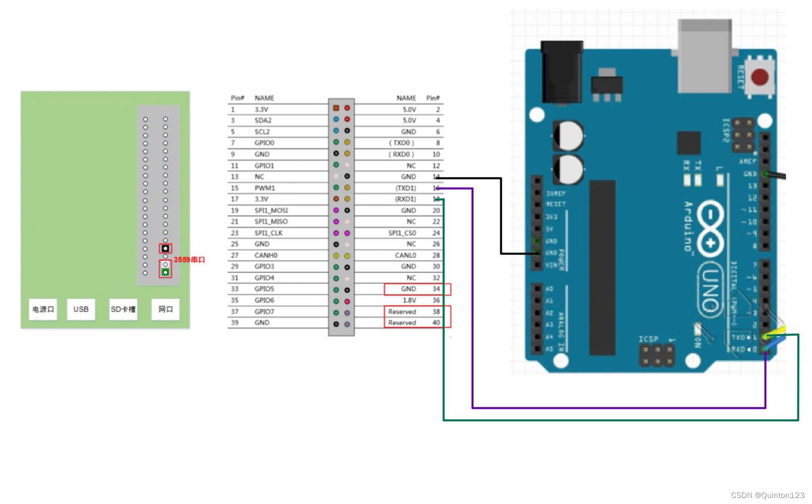 基于pythonuart的Atlas200DK与Arduino通信_atlas dk a2有串口吗CSDN博客