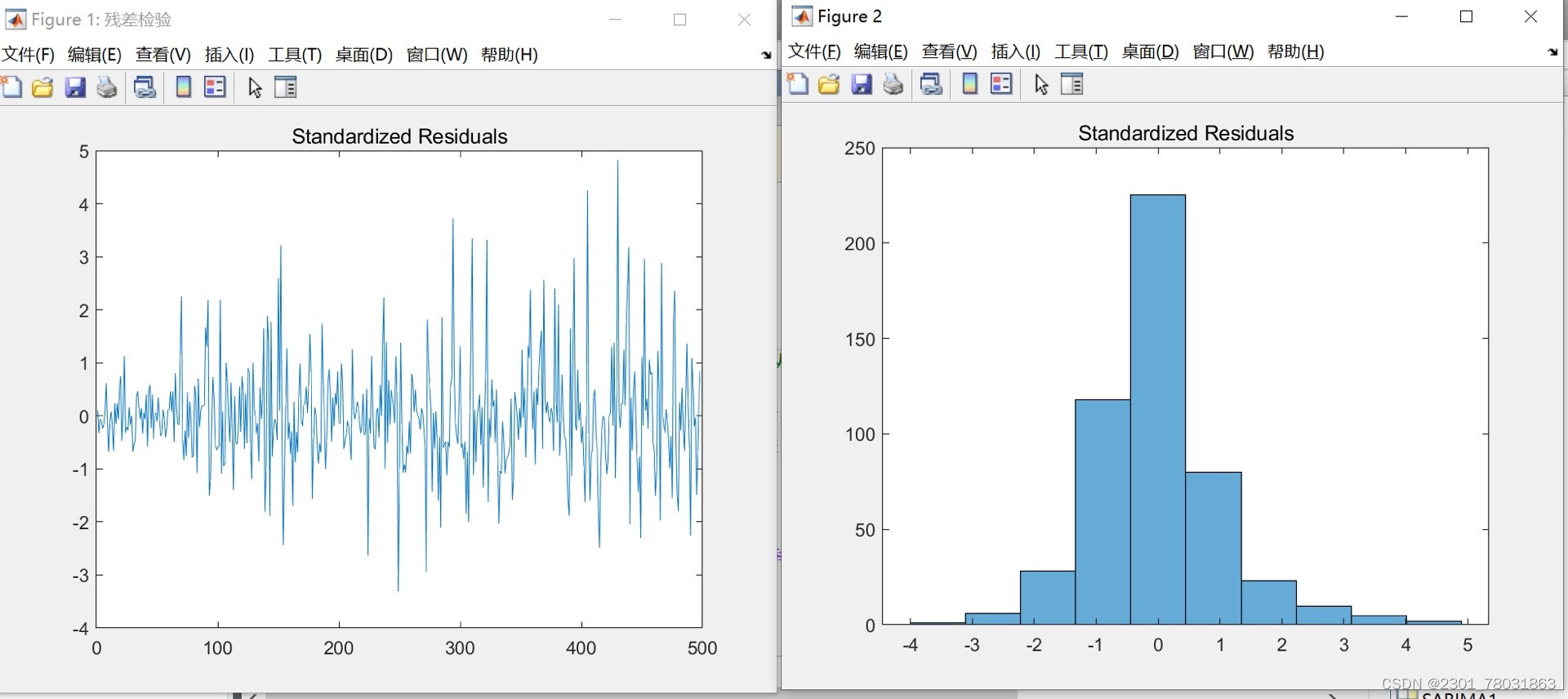 季节性ARIMA，即SARIMA模型_sarima模型不取对数直接查分CSDN博客