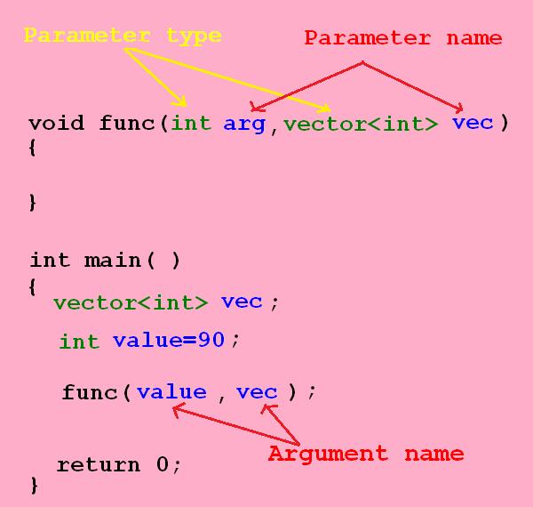 C＜6＞function in C_define a function cumsum(num). the function returnCSDN博客